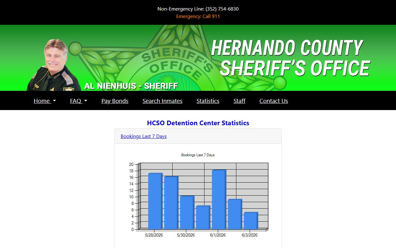 Hernando County jail detention statistics dashboard with booking and population charts